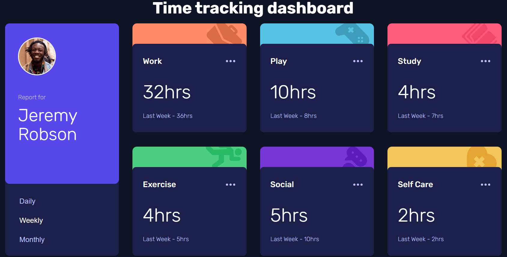 Time-tracking-dashboard solution